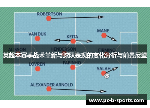 英超本赛季战术革新与球队表现的变化分析与前景展望