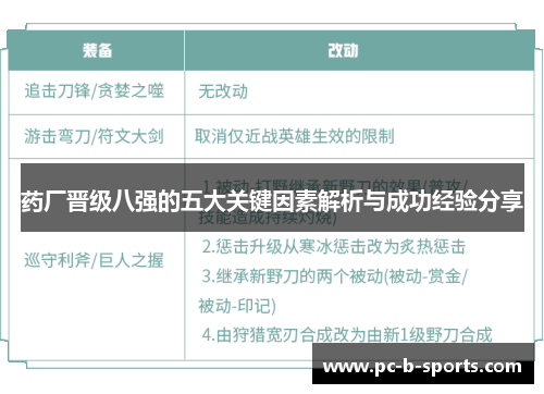 药厂晋级八强的五大关键因素解析与成功经验分享