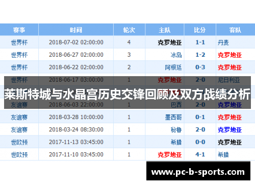 莱斯特城与水晶宫历史交锋回顾及双方战绩分析