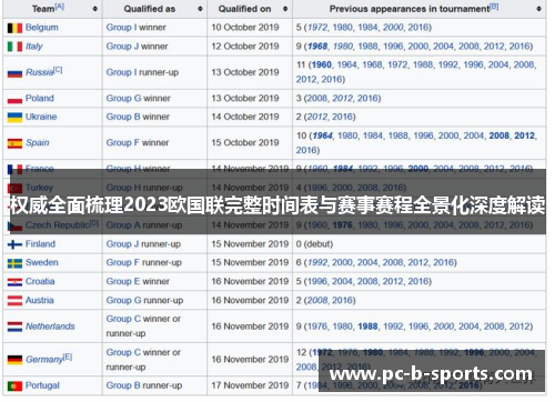 权威全面梳理2023欧国联完整时间表与赛事赛程全景化深度解读