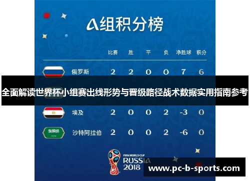 全面解读世界杯小组赛出线形势与晋级路径战术数据实用指南参考