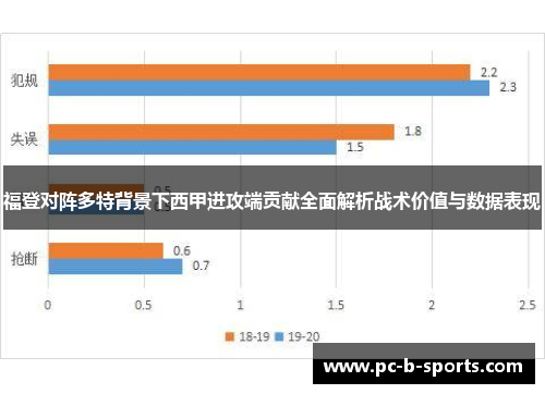 福登对阵多特背景下西甲进攻端贡献全面解析战术价值与数据表现