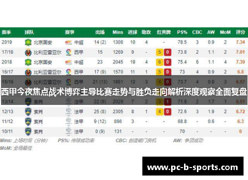 西甲今夜焦点战术博弈主导比赛走势与胜负走向解析深度观察全面复盘 西甲今夜焦点战术博弈主导比赛走势与胜负走向解析深度观察全面复盘
